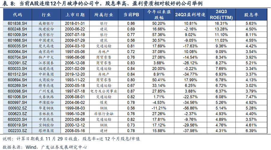 广发策略复盘：八大要点看24年11月主要变化  第12张