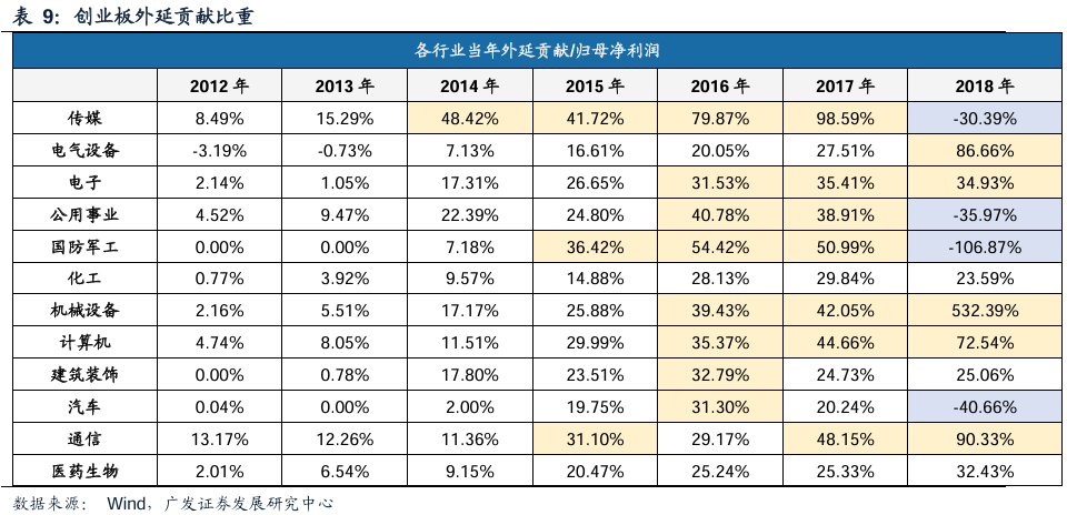 广发策略复盘：八大要点看24年11月主要变化  第13张