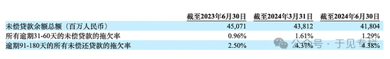 逾期率攀升、消费者投诉不断，小赢科技业绩增长却暗藏隐忧