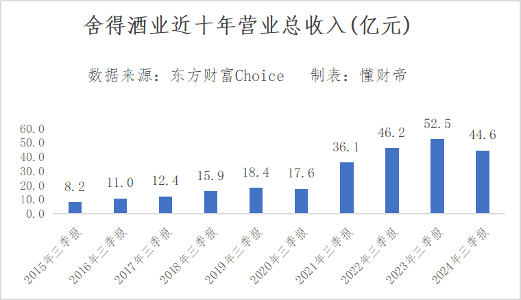 二“郎”2亿商标纠纷，升级的白酒生存战