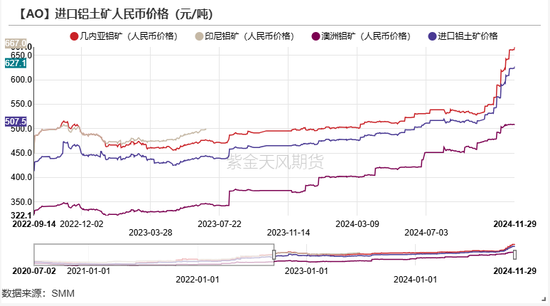 氧化铝：等待库存拐点  第10张