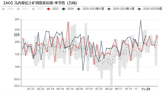 氧化铝：等待库存拐点  第21张