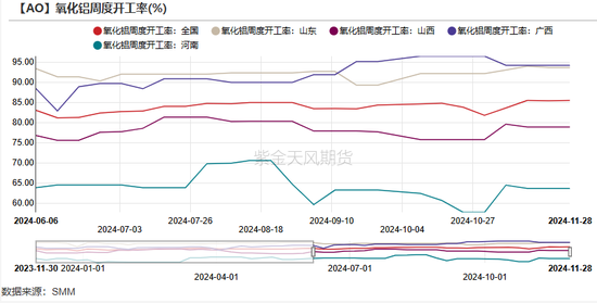 氧化铝：等待库存拐点  第23张