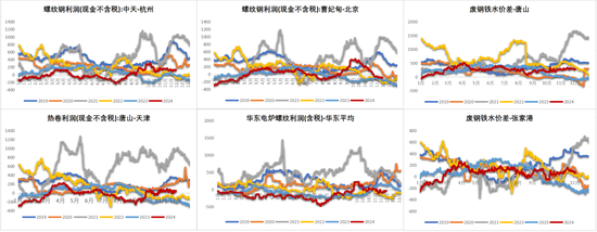 铁矿：库存限制上方高度  第50张