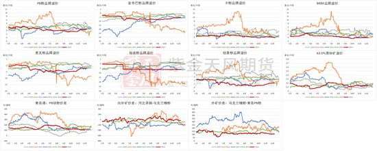 铁矿：库存限制上方高度  第78张