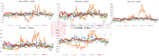 铁矿：库存限制上方高度  第82张