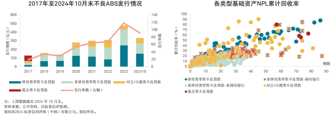 【2025信用趋势】不良资产证券化：发行平稳，分化趋势显著