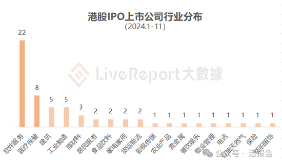 香港IPO中介排行-2024年11月：头部稳固，而竞争不减