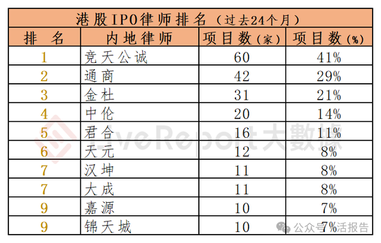 香港IPO中介排行-2024年11月：头部稳固，而竞争不减  第13张