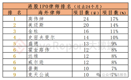 香港IPO中介排行-2024年11月：头部稳固，而竞争不减  第17张