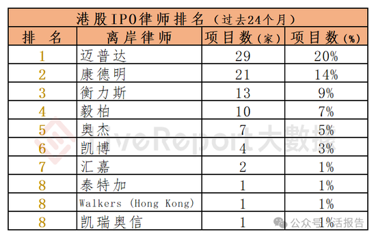 香港IPO中介排行-2024年11月：头部稳固，而竞争不减  第21张