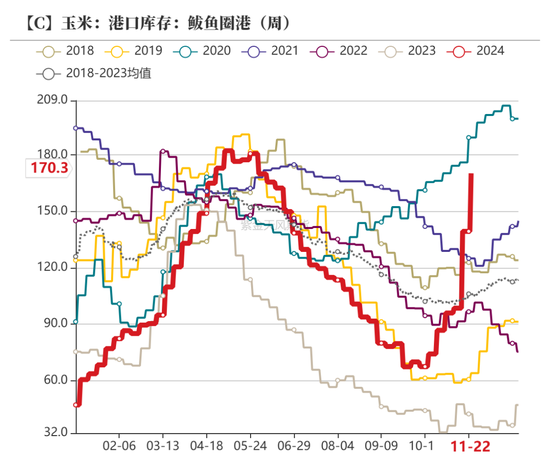 玉米：增储效果仍待观察  第25张