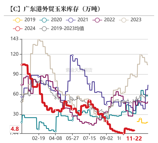 玉米：增储效果仍待观察  第31张