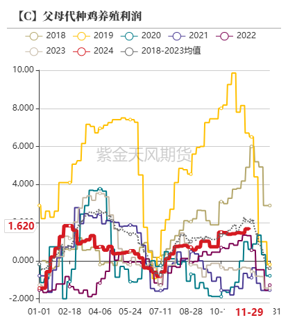 玉米：增储效果仍待观察  第36张