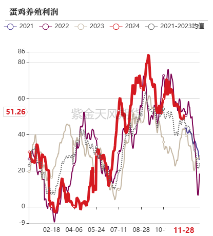 玉米：增储效果仍待观察  第37张