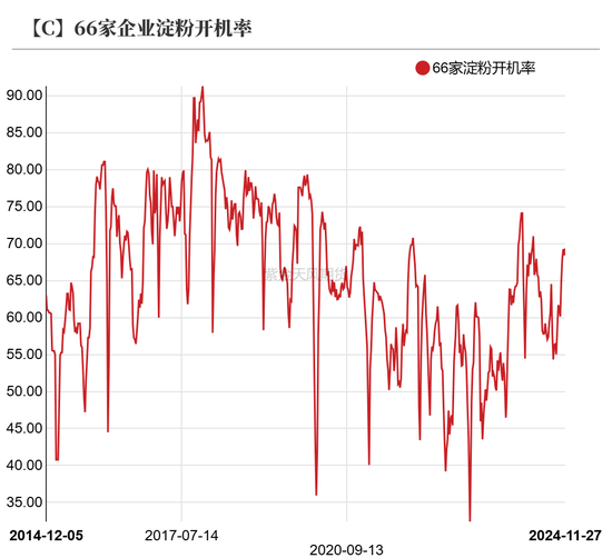 玉米：增储效果仍待观察  第44张