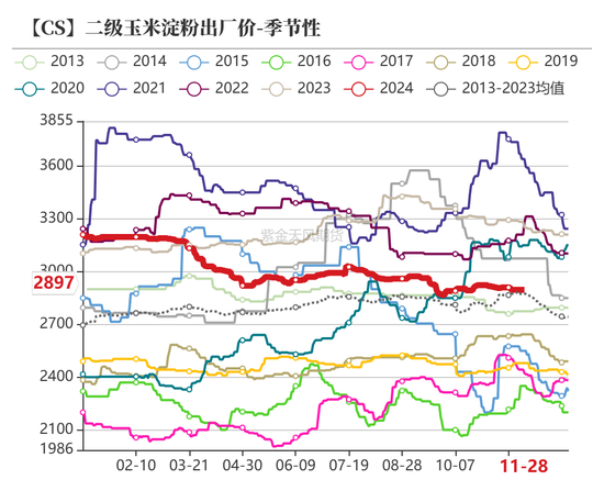 玉米：增储效果仍待观察  第53张