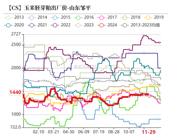 玉米：增储效果仍待观察  第54张