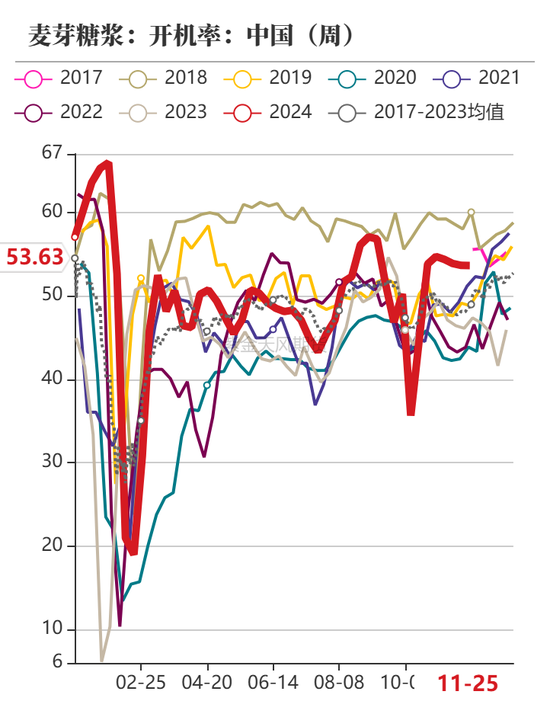 玉米：增储效果仍待观察  第60张