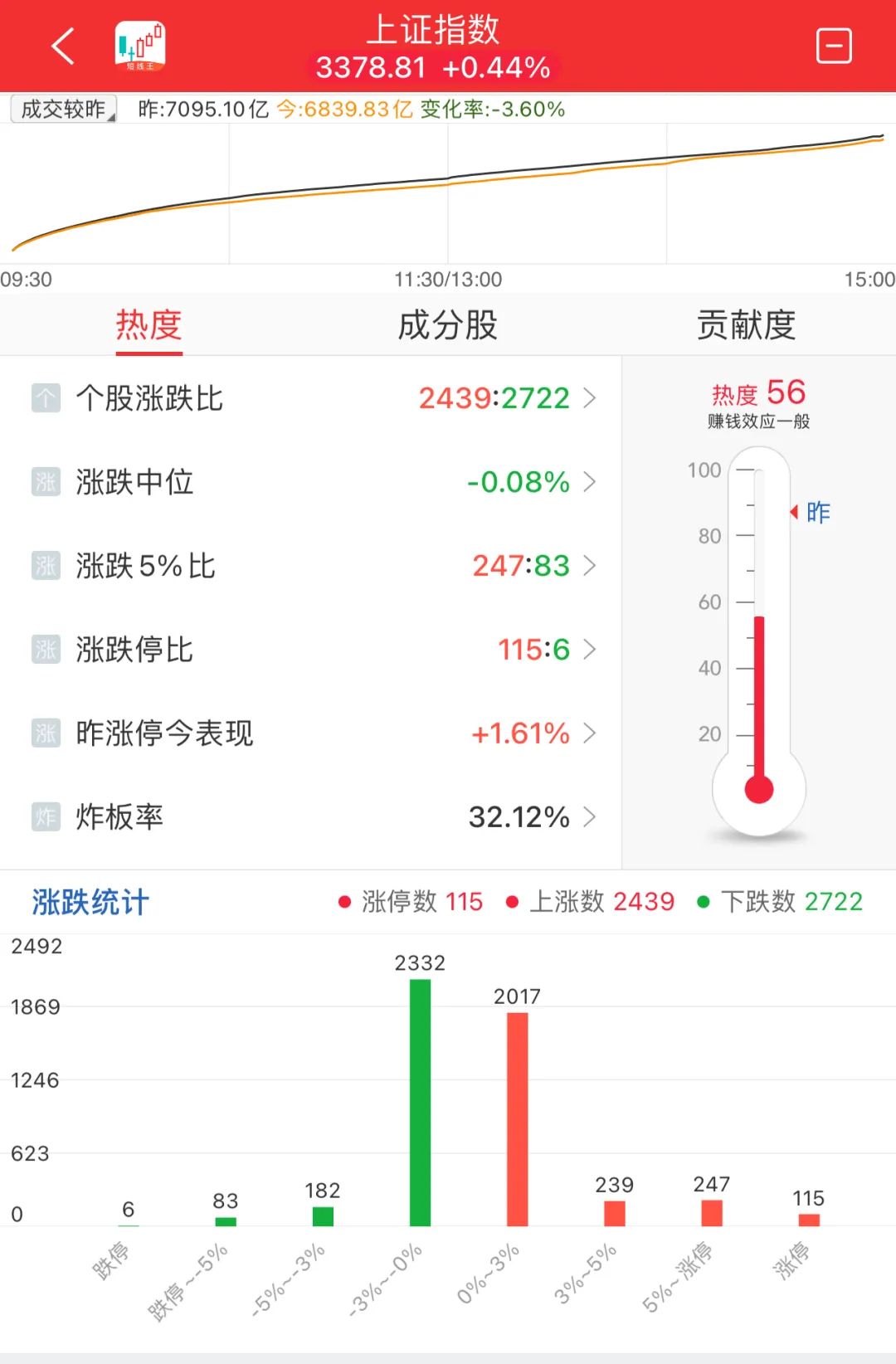 晚报| 反制！四大行业协会集体发声：谨慎采购美国芯片！12月3日影响市场重磅消息汇总  第10张