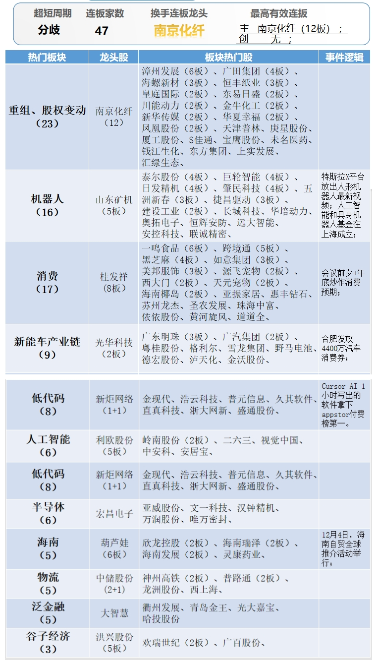 晚报| 反制！四大行业协会集体发声：谨慎采购美国芯片！12月3日影响市场重磅消息汇总  第11张