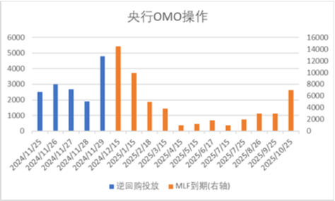 中加基金配置周报|11月PMI继续回暖，中东局势有所缓和