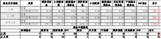 中加基金配置周报|11月PMI继续回暖，中东局势有所缓和  第10张