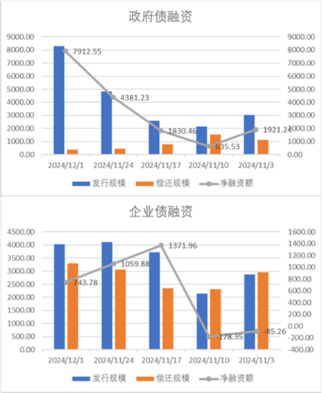 中加基金配置周报|11月PMI继续回暖，中东局势有所缓和  第18张