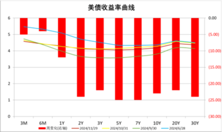 中加基金配置周报|11月PMI继续回暖，中东局势有所缓和  第26张