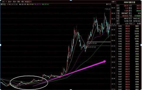 终于有人发声了：下一轮牛市什么时候会到来，现在是满仓干还是见好就收？作为投资者怎么看