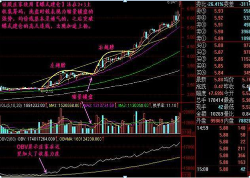 终于有人发声了：下一轮牛市什么时候会到来，现在是满仓干还是见好就收？作为投资者怎么看  第10张