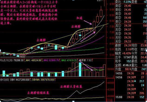 终于有人发声了：下一轮牛市什么时候会到来，现在是满仓干还是见好就收？作为投资者怎么看  第11张