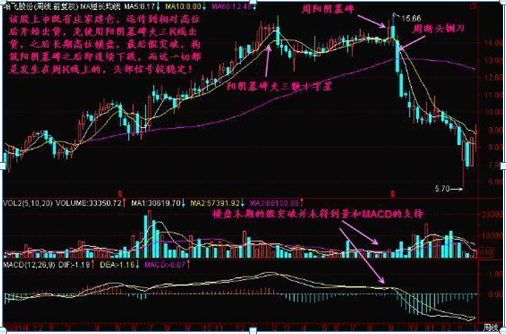 终于有人发声了：下一轮牛市什么时候会到来，现在是满仓干还是见好就收？作为投资者怎么看  第19张