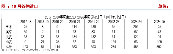 长安期货刘琳：供应施压需求随采随用 玉米再度弱势