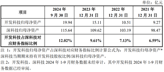 净利润4.86亿元，北交所IPO！深科技“分拆”，净利占比一度逾50%  第7张