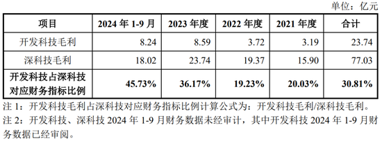 净利润4.86亿元，北交所IPO！深科技“分拆”，净利占比一度逾50%  第8张