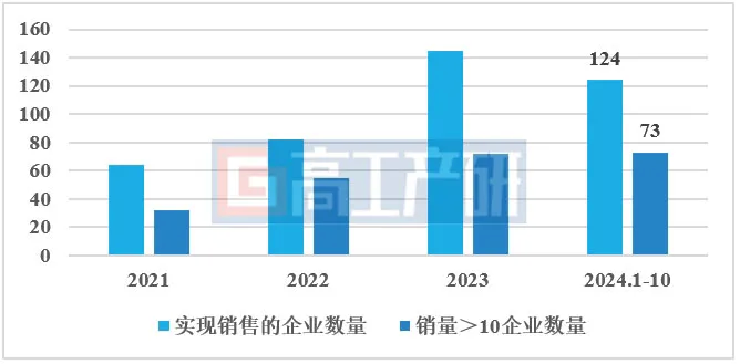 GGII：预计2024年中国新能源重卡销量突破7万辆 渗透率突破8%  第2张